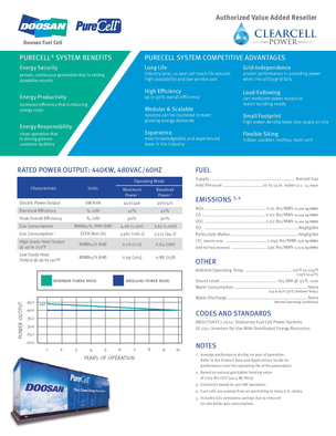 Doosan M400 Datasheet